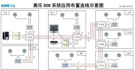 智音906智能功放控制器安装与布置方案